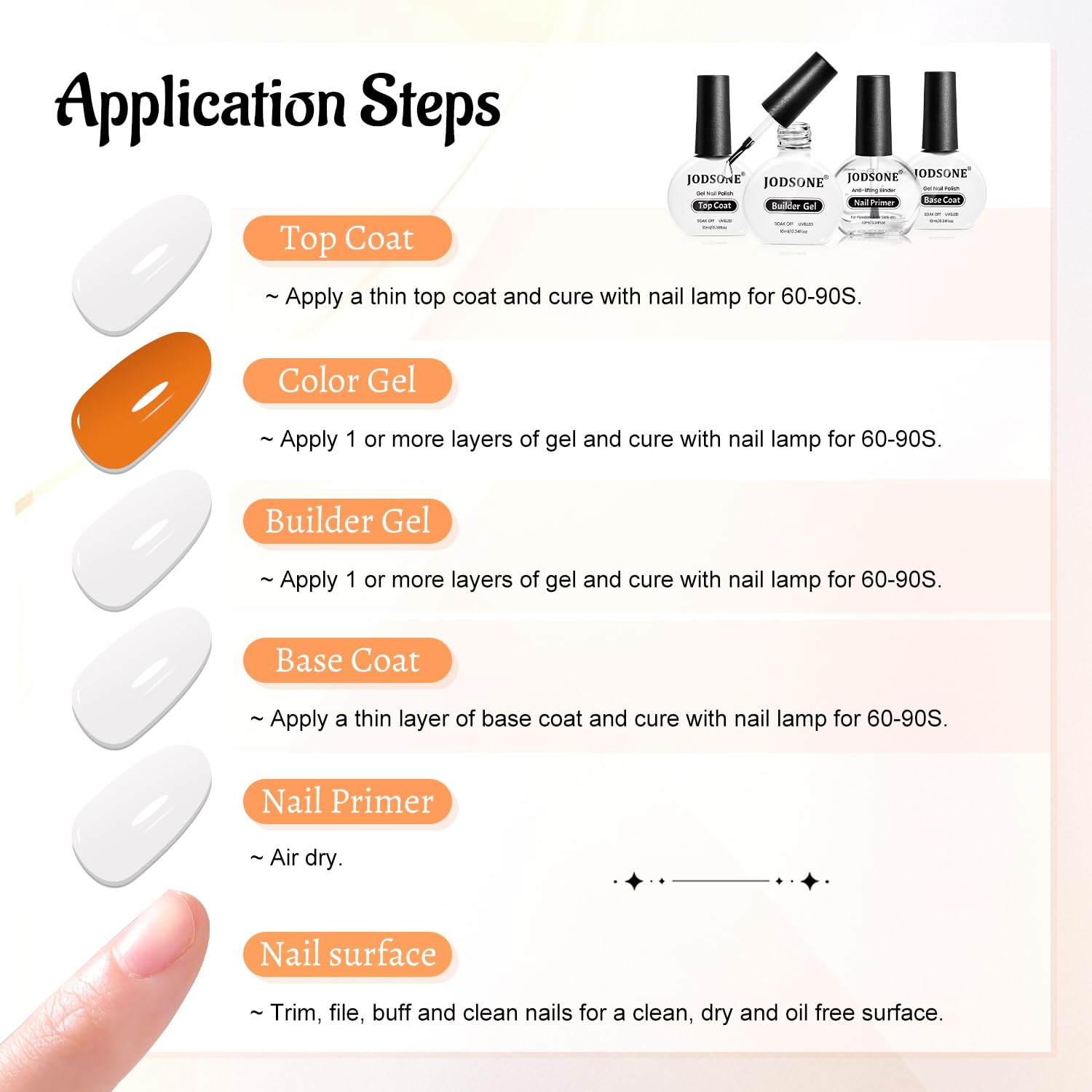 JODSONE 4 Bottle 10ML Nail Primer Base Coat Top Coat and Builder Gel Glossy Durable Long Lasting Gift for Girls at Home Salon Design(4pcs BTP-BG Set) - view 7