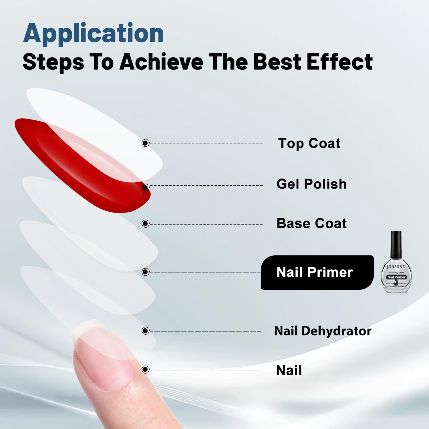 JODSONE 4 Bottles of 15 Capacities of Nail Dehydrator Nail Primer Base Top Coat Long Lasting and Easy to Apply Large Bottle(1PCS-16.6ml-P) - view 4