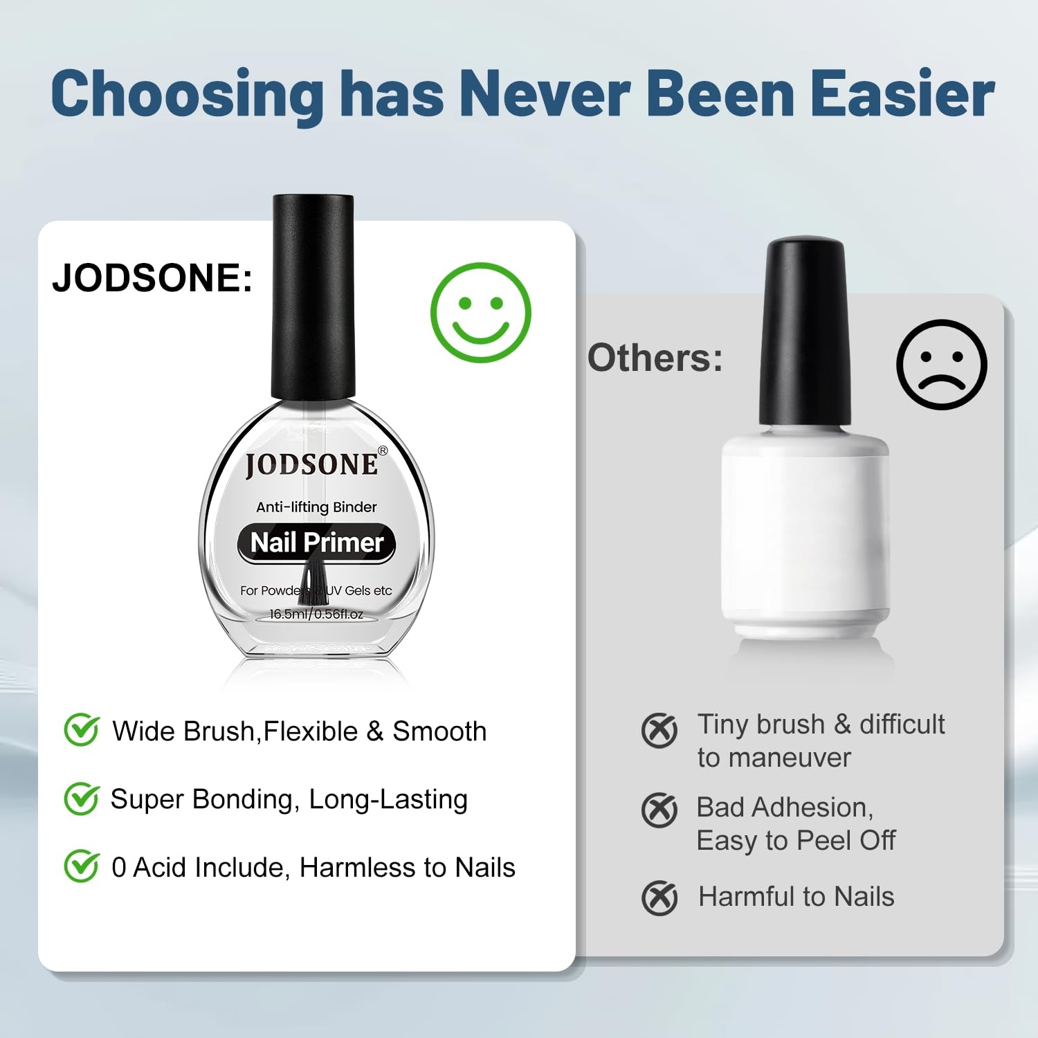 JODSONE 4 Bottles of 15 Capacities of Nail Dehydrator Nail Primer Base Top Coat Long Lasting and Easy to Apply Large Bottle(1PCS-16.6ml-P) - view 5
