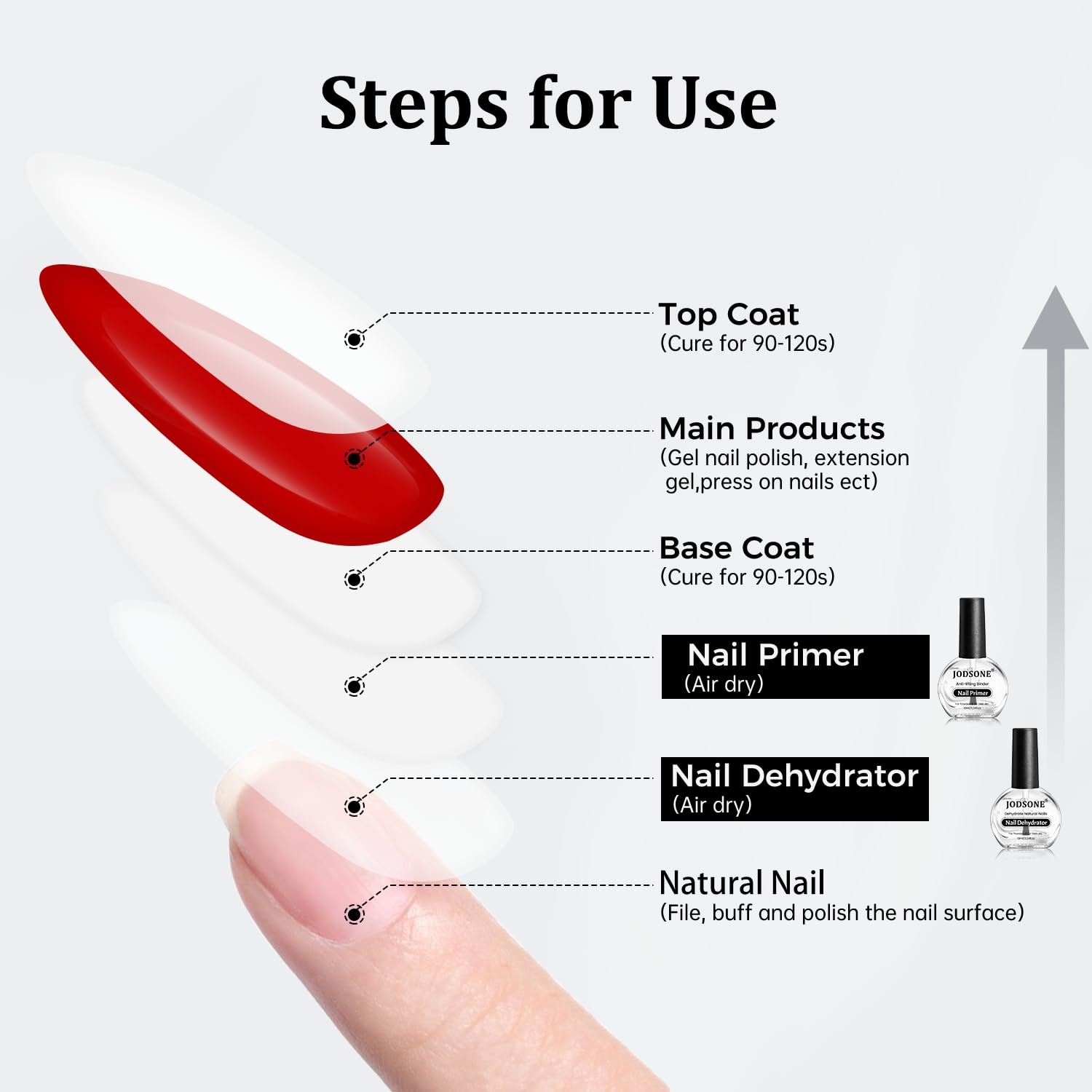 JODSONE 4 Bottle 10ML Nail Primer Base Coat Top Coat and Builder Gel Glossy Durable Long Lasting Gift for Girls at Home Salon Design(nail primer and dehydrator) - view 4
