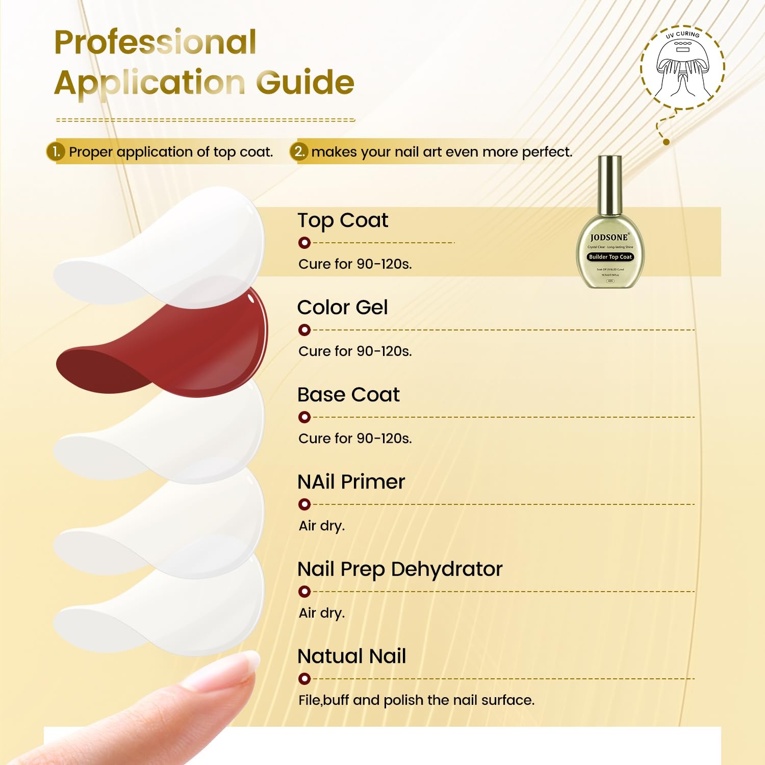 JODSONE Matte Gel Top Coat – 16.5ml Powder-Resistant No Wipe Gel Top Coat for Chrome Powder Nail Art, Smooth Matte Finish, U V Curing Required(G03) - view 5