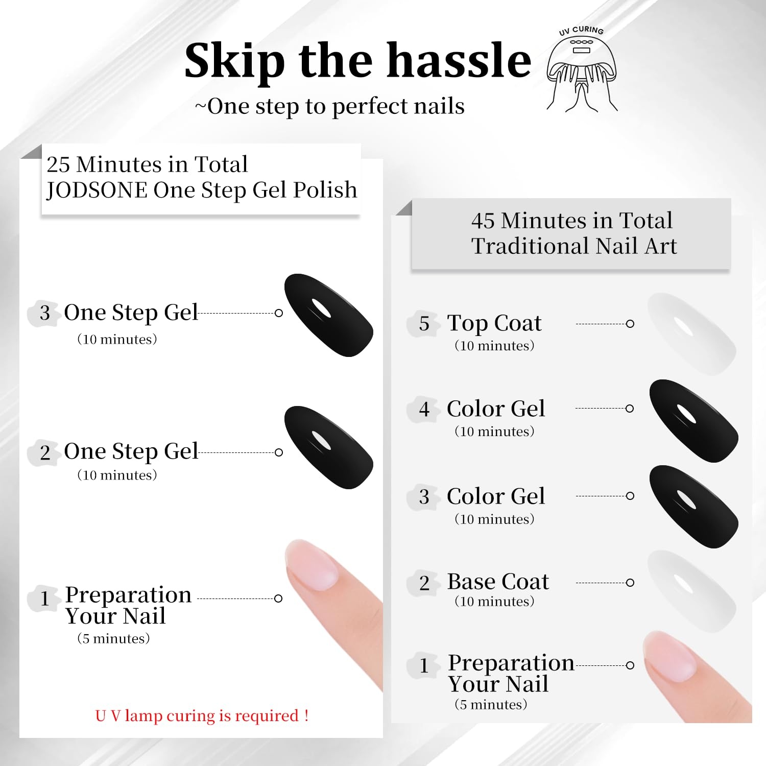 JODSONE 15ml Black Gel Nail Polish Gel Polish Black Soak Off Led Gel Polish Nail Art Manicure Salon Diy At Home(B1401) - view 3