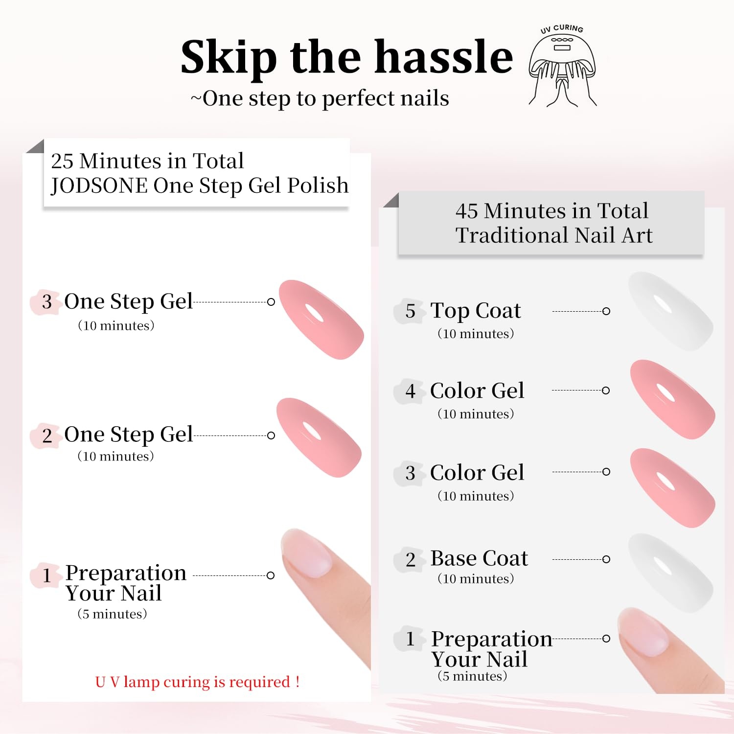 JODSONE 15ml Black Gel Nail Polish Gel Polish Black Soak Off Led Gel Polish Nail Art Manicure Salon Diy At Home(B1405) - view 3