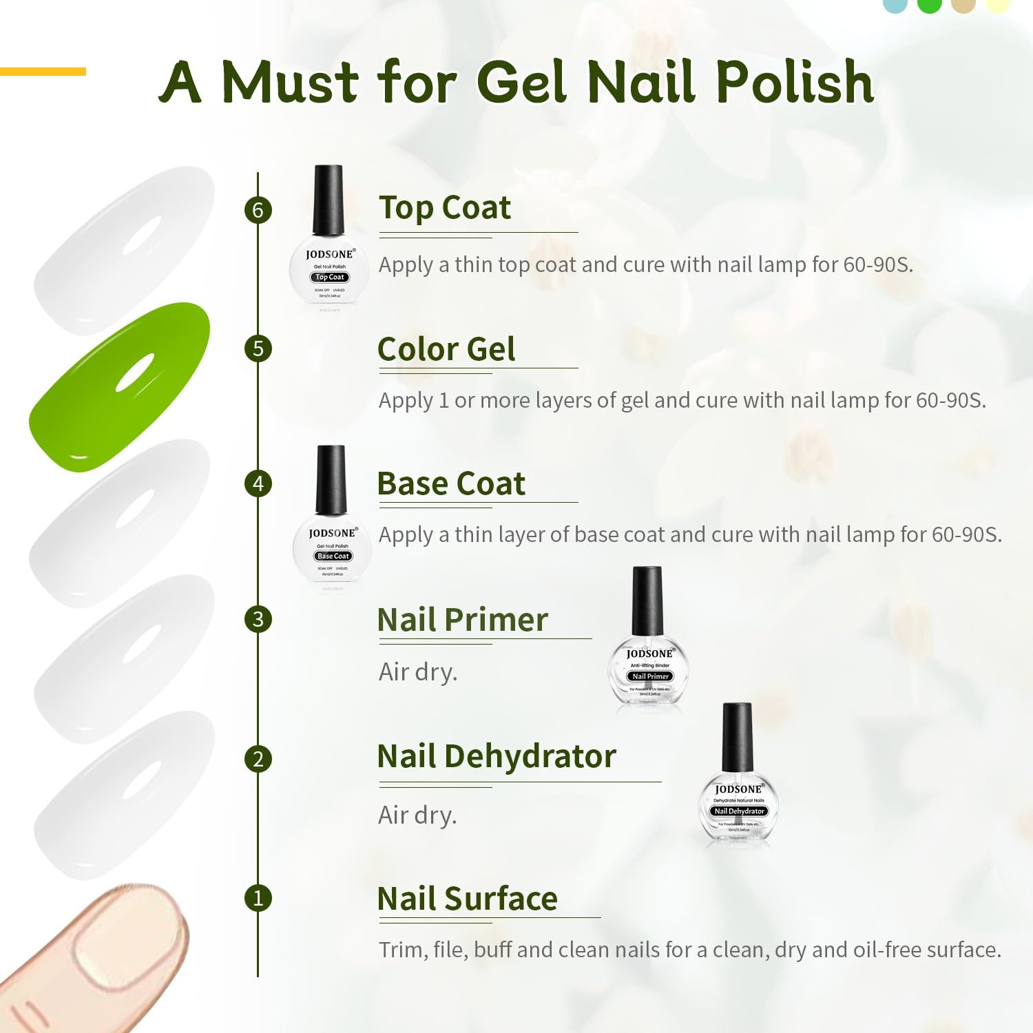 JODSONE 4 Bottle 10ML Nail Primer Base Coat Top Coat and Builder Gel Glossy Durable Long Lasting Gift for Girls at Home Salon Design(4pcs DPBT Set) - view 6