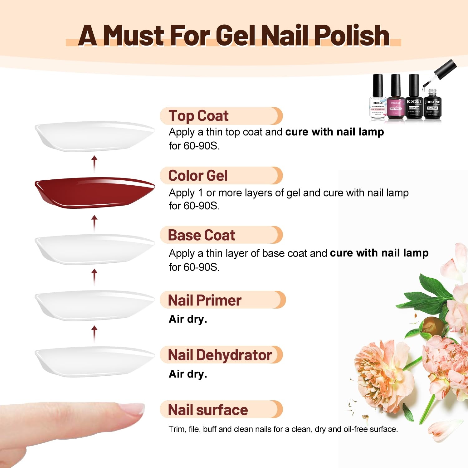 JODSONE 15ML Nail Primer Base Coat Top Coat Glossy Quick Drying Durable DIY Nail Art Design Long Lasting Gift(15ML-DPBT) - view 3