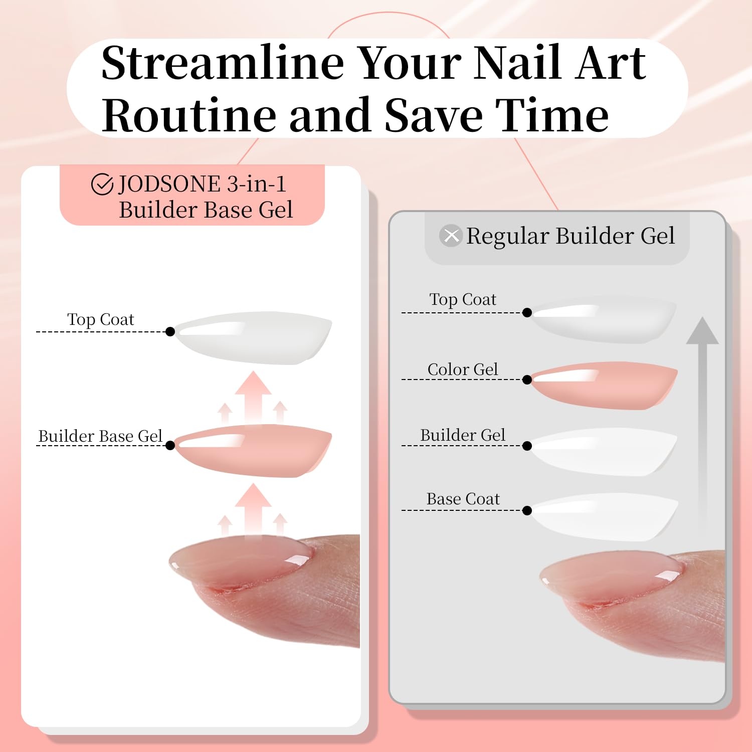 JODSONE Rubber Base Builder Gel for Nails,16.5ML 3-in-1 Nude Pink Rubber Base Gel Polish for Nail Thickening Solution Strengthen,Apex Building,Enhance(BG13-Nude Pink) - view 4