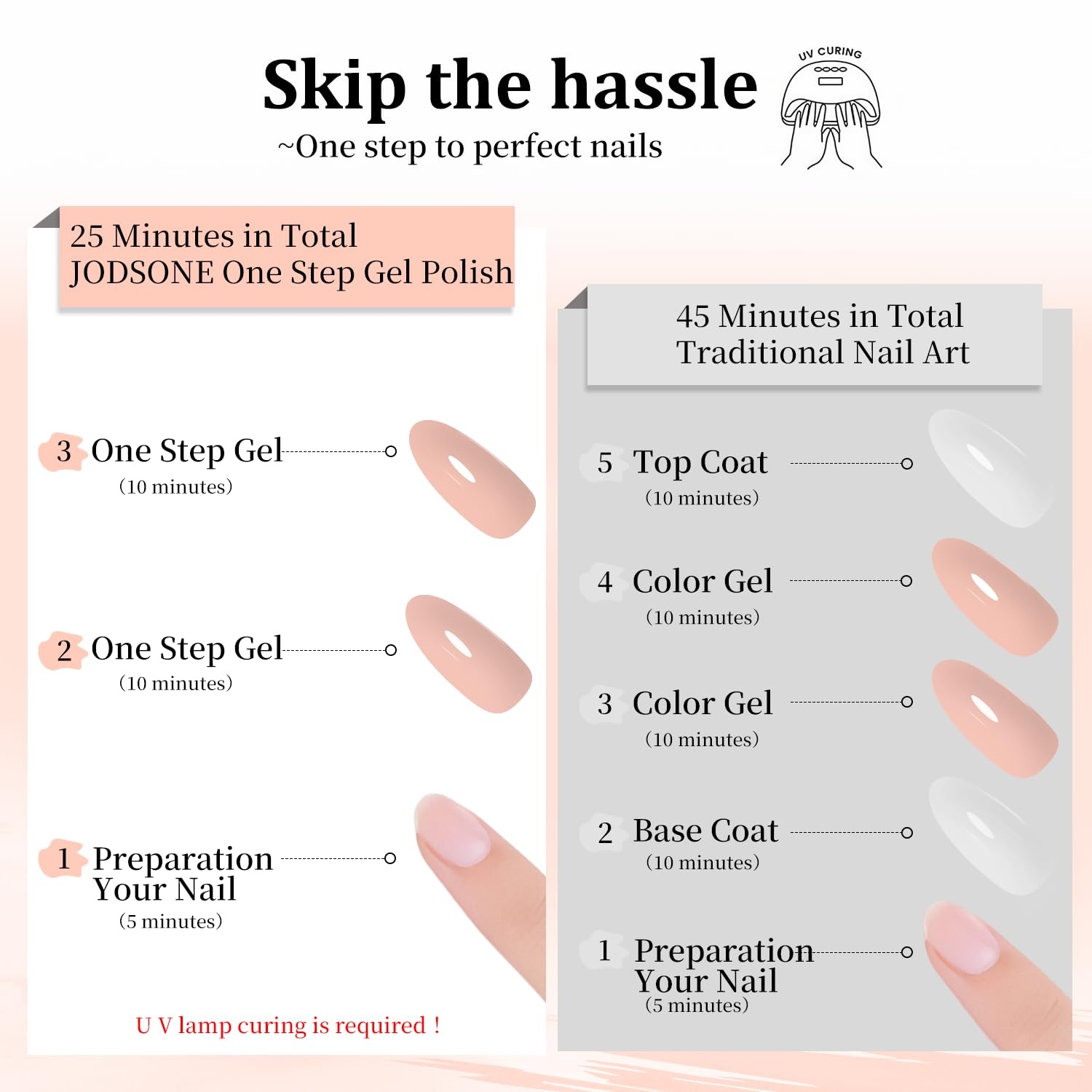 JODSONE 15ml Black Gel Nail Polish Gel Polish Black Soak Off Led Gel Polish Nail Art Manicure Salon Diy At Home(B1404) - view 3
