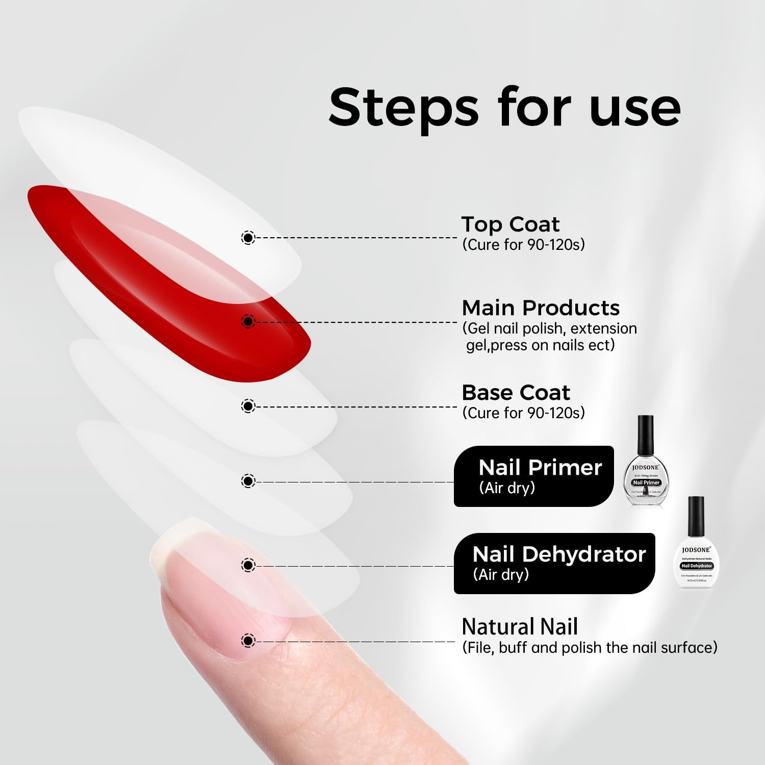 JODSONE 4 Bottles of 15 Capacities of Nail Dehydrator Nail Primer Base Top Coat Long Lasting and Easy to Apply Large Bottle(2PCS-DP) - view 4
