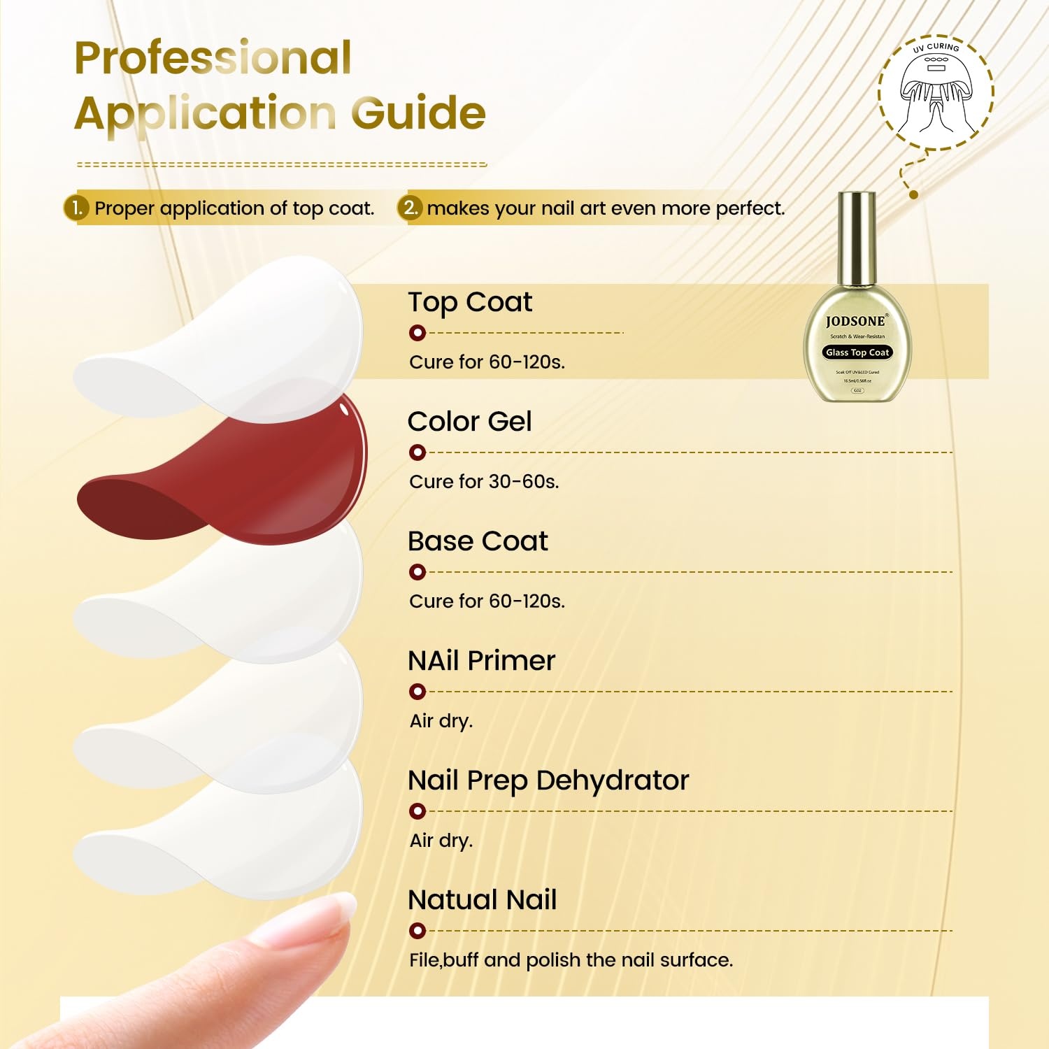 JODSONE Matte Gel Top Coat – 16.5ml Powder-Resistant No Wipe Gel Top Coat for Chrome Powder Nail Art, Smooth Matte Finish, U V Curing Required(G02) - view 4