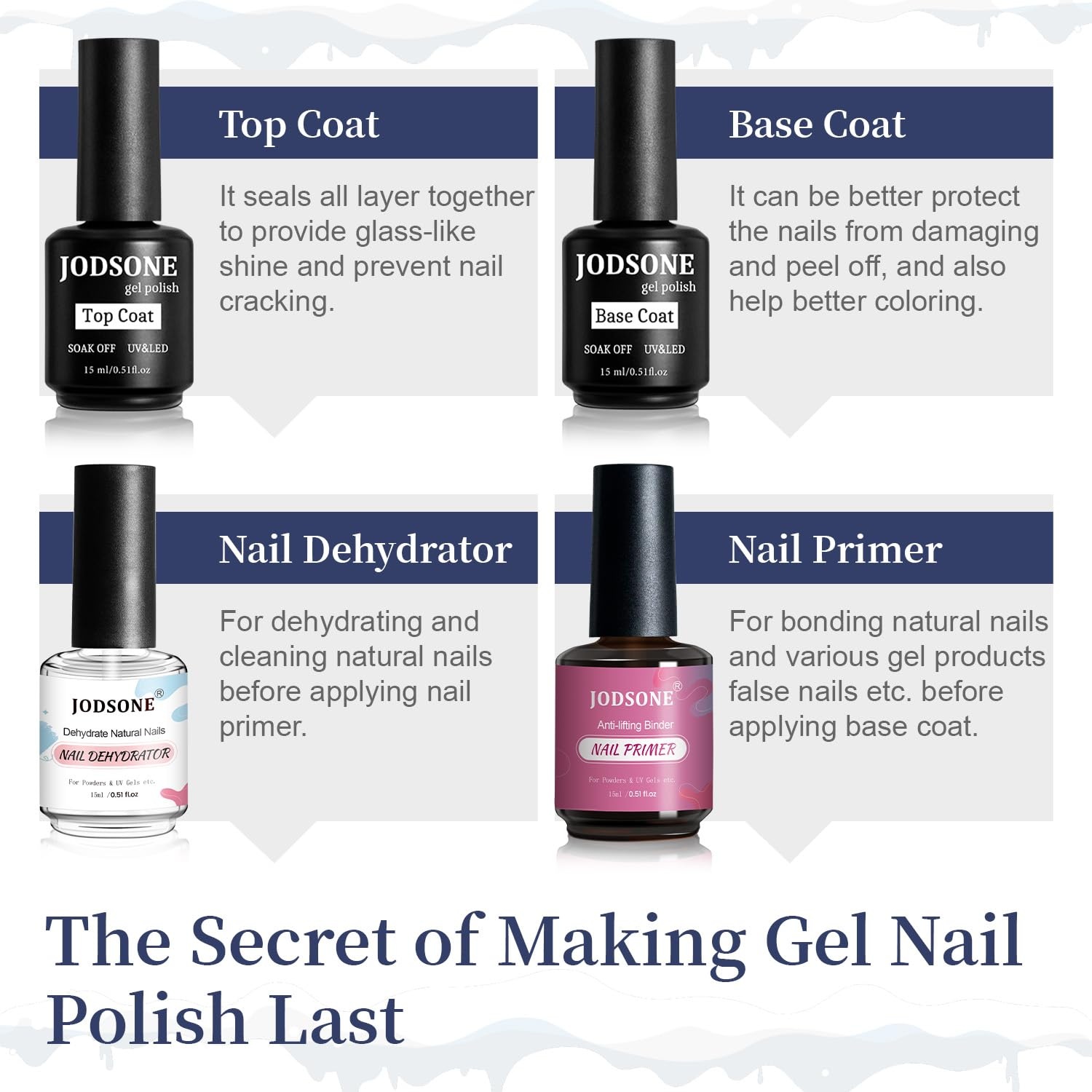 JODSONE 4 Bottles of 15 Capacities of Nail Dehydrator Nail Primer Base Top Coat Long Lasting and Easy to Apply Large Bottle(4-NewA-DPBT) - view 2