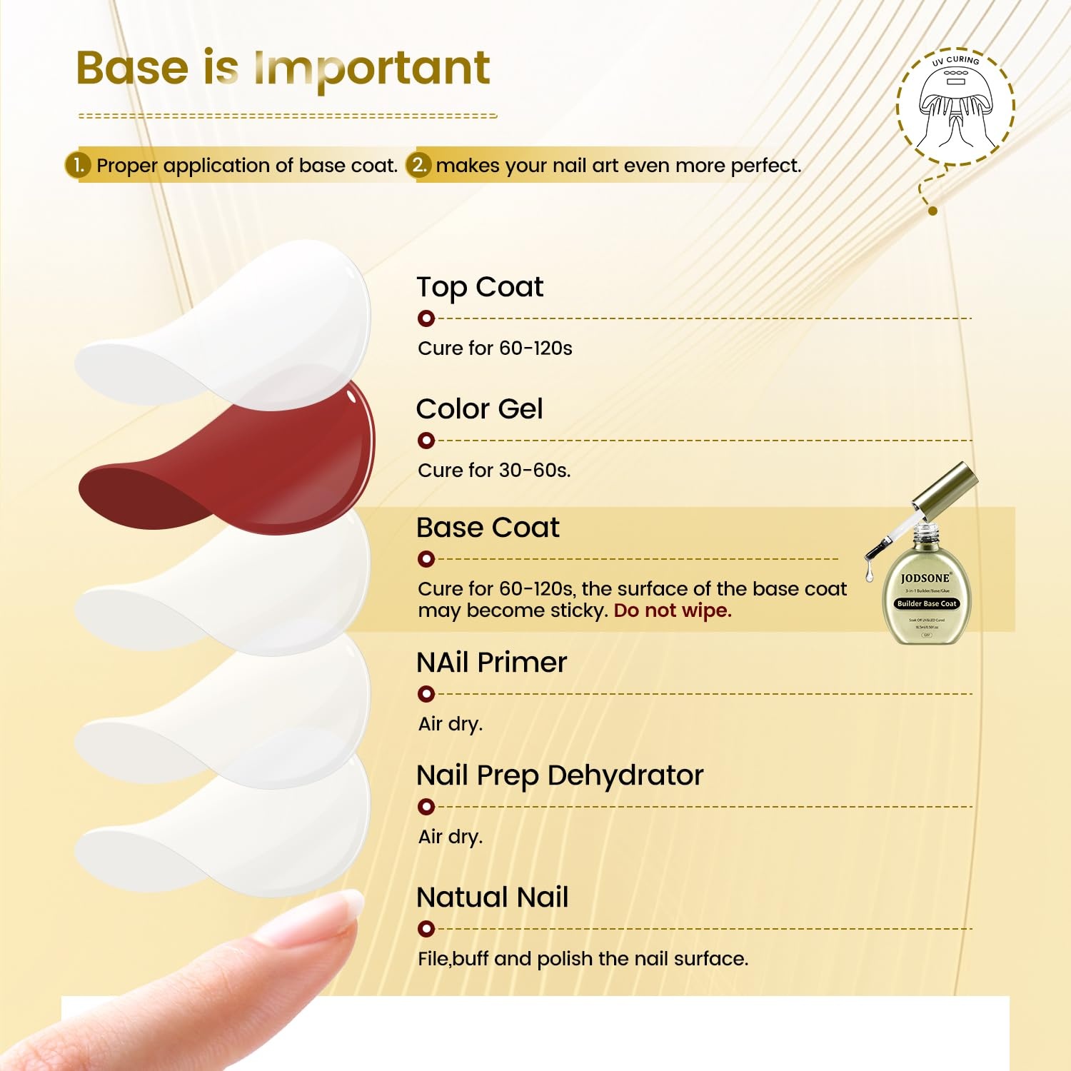JODSONE Peel off Gel Base Coat,16.5ml No Wipe, Warmly Removable Foundation for Gel Nail Polish & Tips. U V/LED Cured, Long-Lasting, DIY Use(G07)