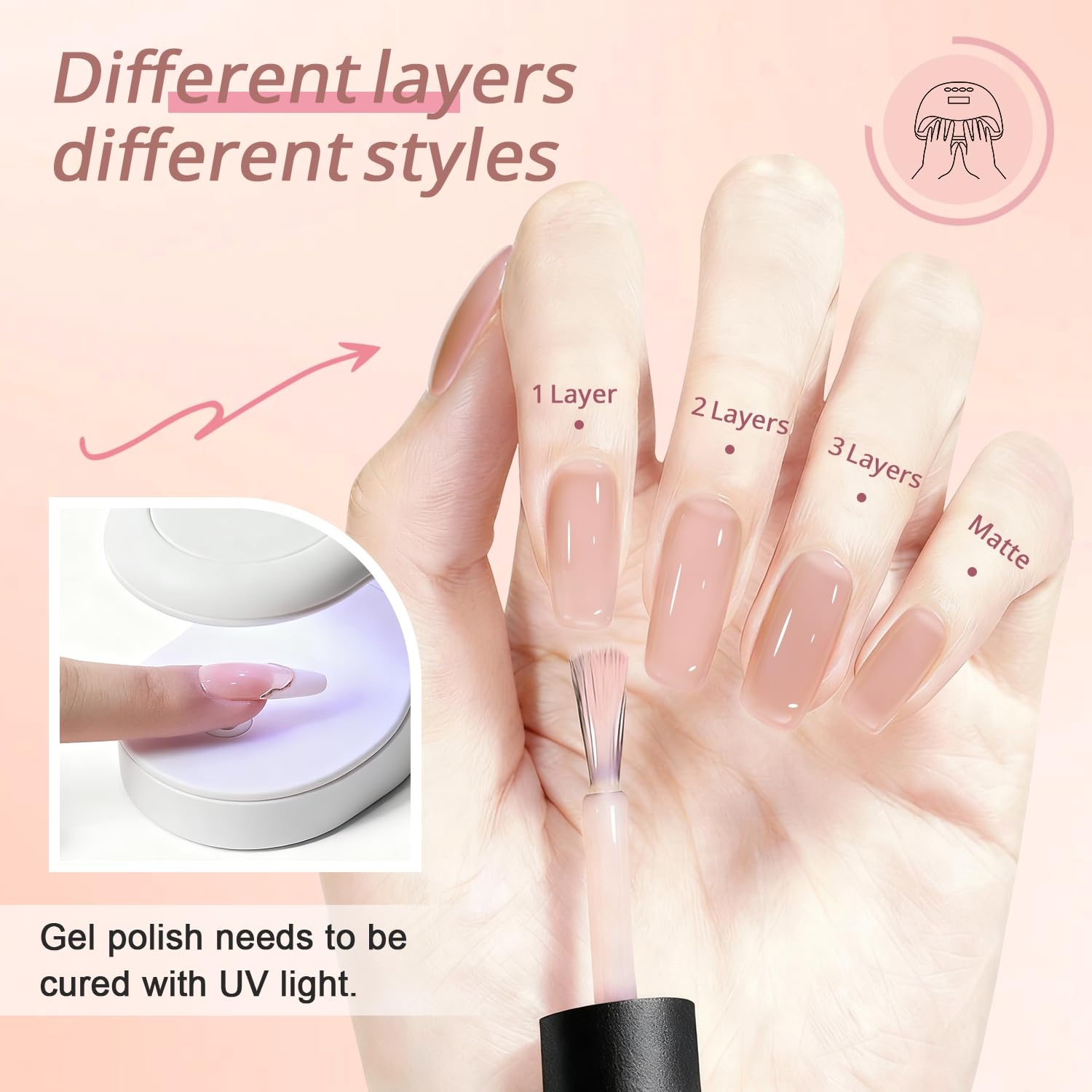 JODSONE 18ml Nude Jelly Gel Nail Polish Soak Off UV LED Art Manicure Salon DIY at Home Gift for Women(Jelly Nude) - view 2