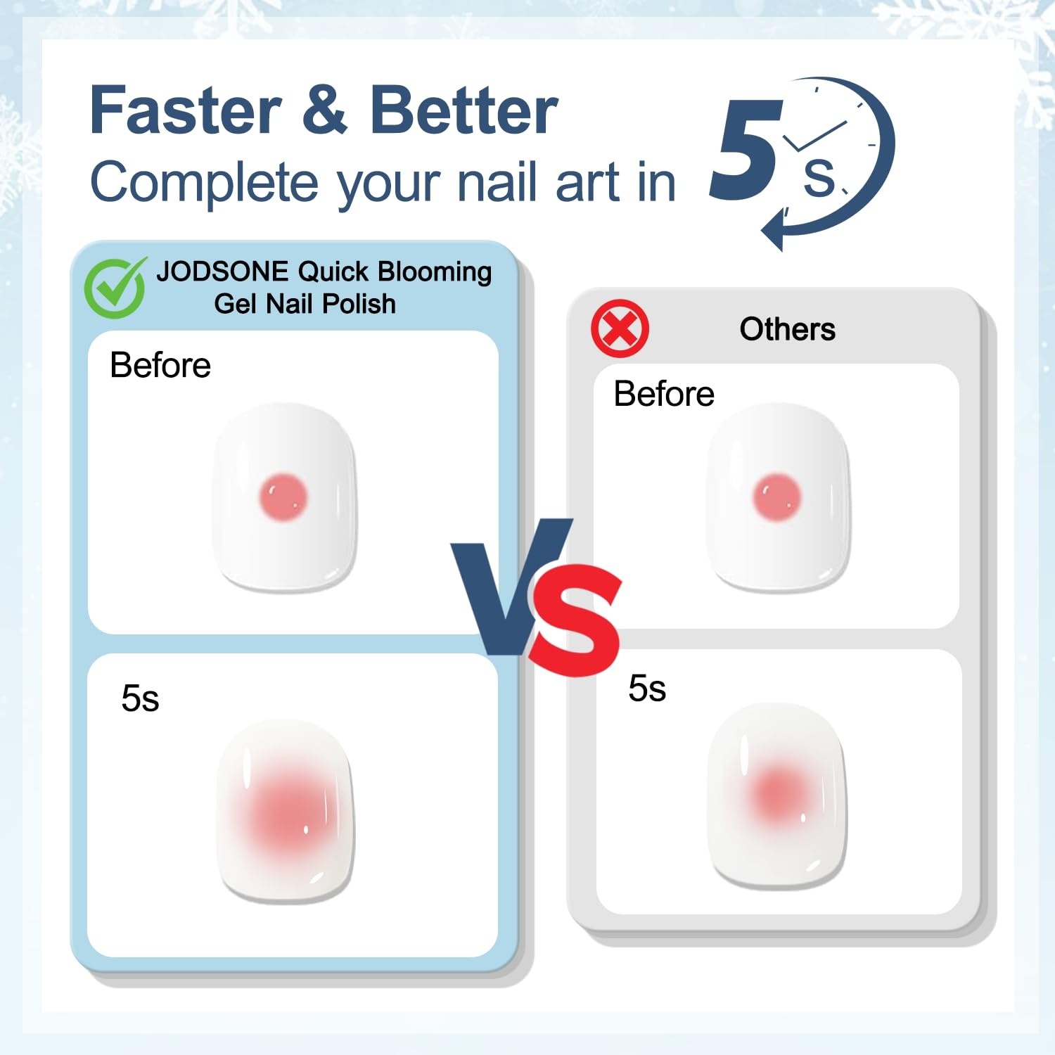 JODSONE 3Pcs 16.5ml Top Coat And Base Coat Set with Blooming Gel No Wipe Top Coat Base Blooming Gel for Spreading Effect Print Nail Painting Need U V Lamp Cured(10pcs 10g blooming gel refill) - view 4