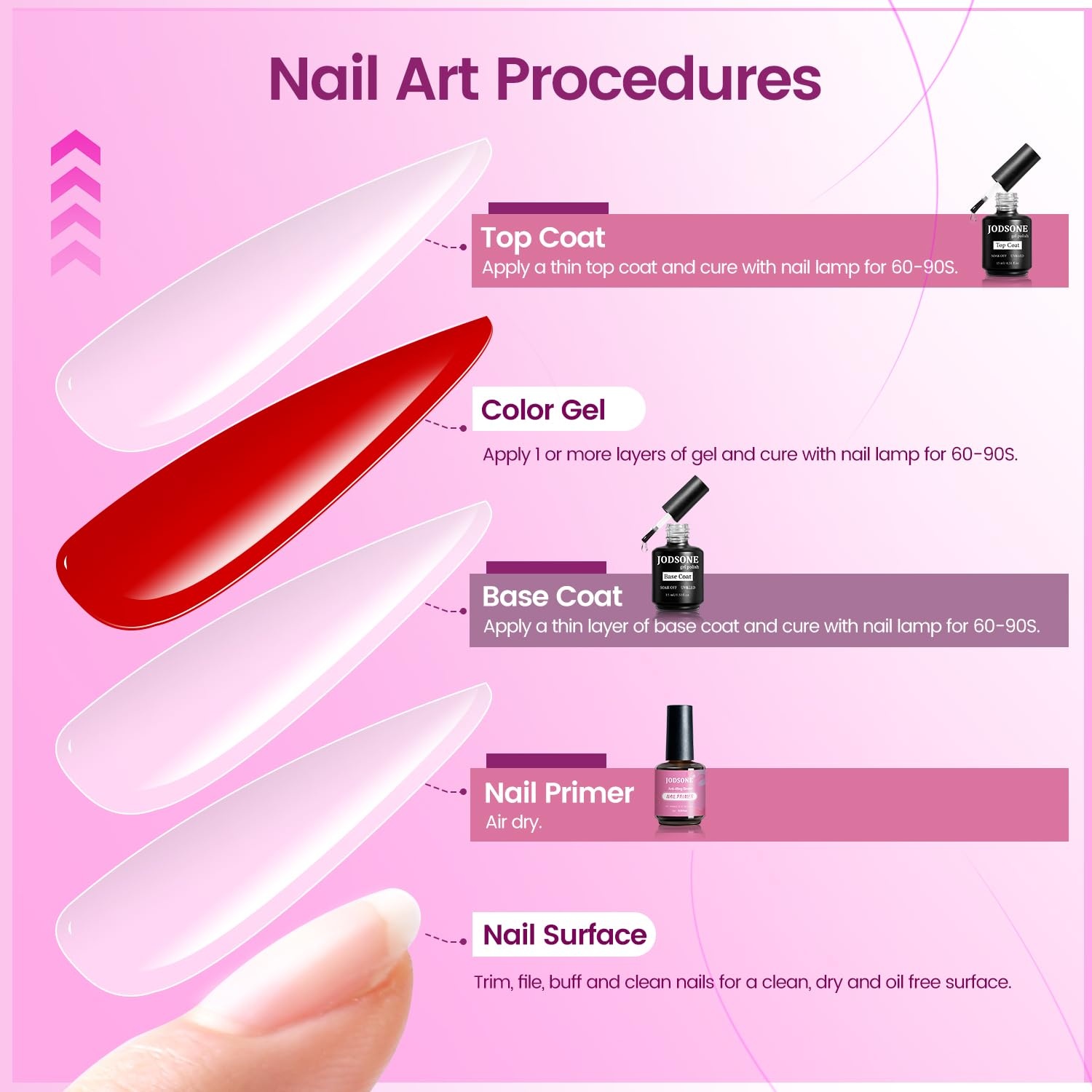 JODSONE 15ML Nail Primer Base Coat Top Coat Glossy Quick Drying Durable DIY Nail Art Design Long Lasting Gift(15ML-PBT) - view 4