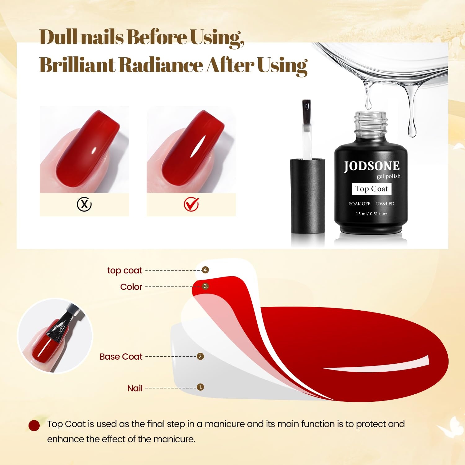 JODSONE 15ML Nail Primer Base Coat Top Coat Glossy Quick Drying Durable DIY Nail Art Design Long Lasting Gift(15ML-TT) - view 3