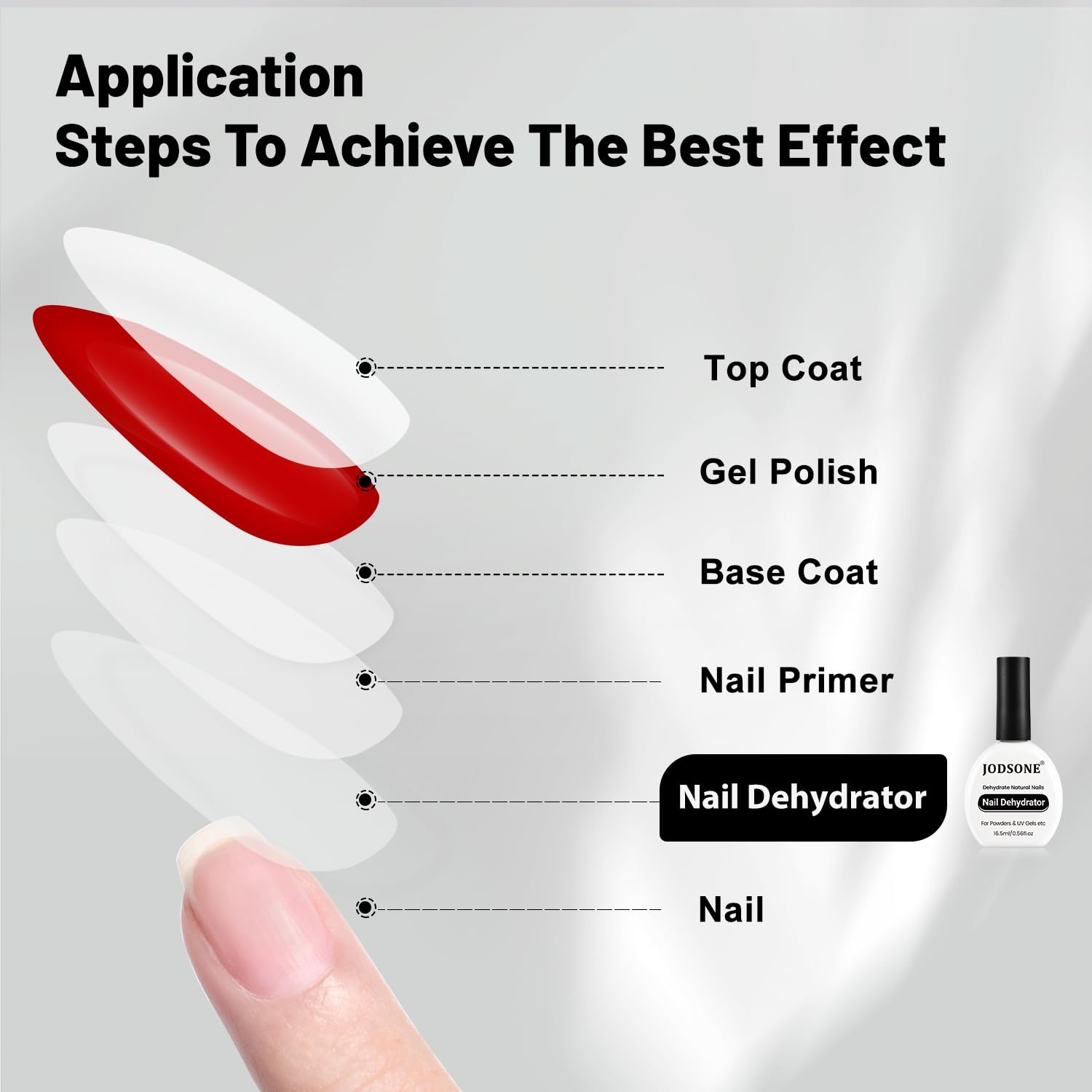 JODSONE 4 Bottles of 15 Capacities of Nail Dehydrator Nail Primer Base Top Coat Long Lasting and Easy to Apply Large Bottle(1PCS-16.5ml-D) - view 3