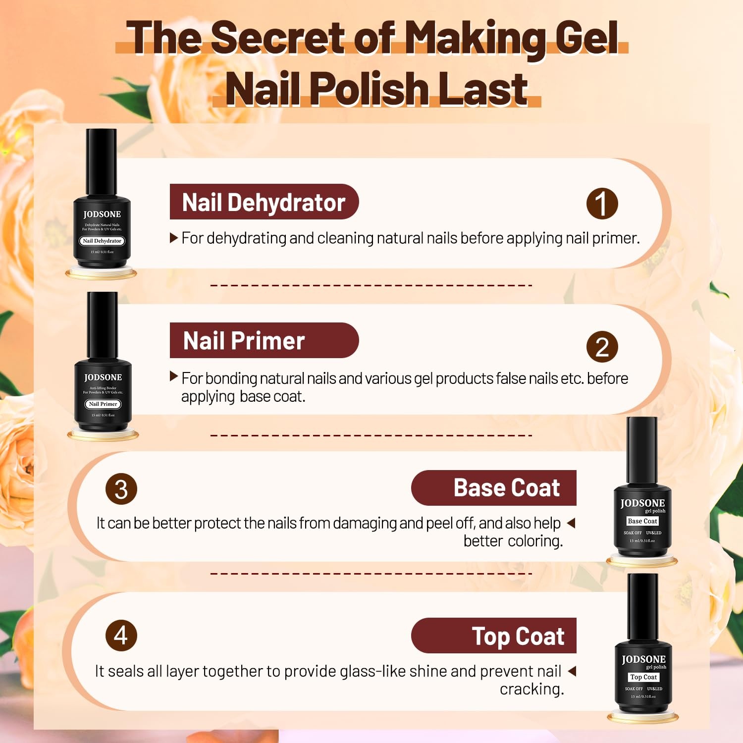 JODSONE 60 PCS Gel Nail Polish Kit with U V Light 4 Bottles of 15ML Nail Dehydrator Nail Primer Base Coat Top Coat Glossy Surface Quick Drying Durable - view 6