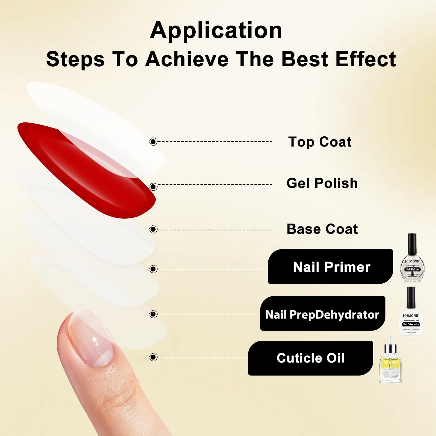 JODSONE 4 Bottles of 15 Capacities of Nail Dehydrator Nail Primer Base Top Coat Long Lasting and Easy to Apply Large Bottle(2PCS-16.5ML-DP) - view 4
