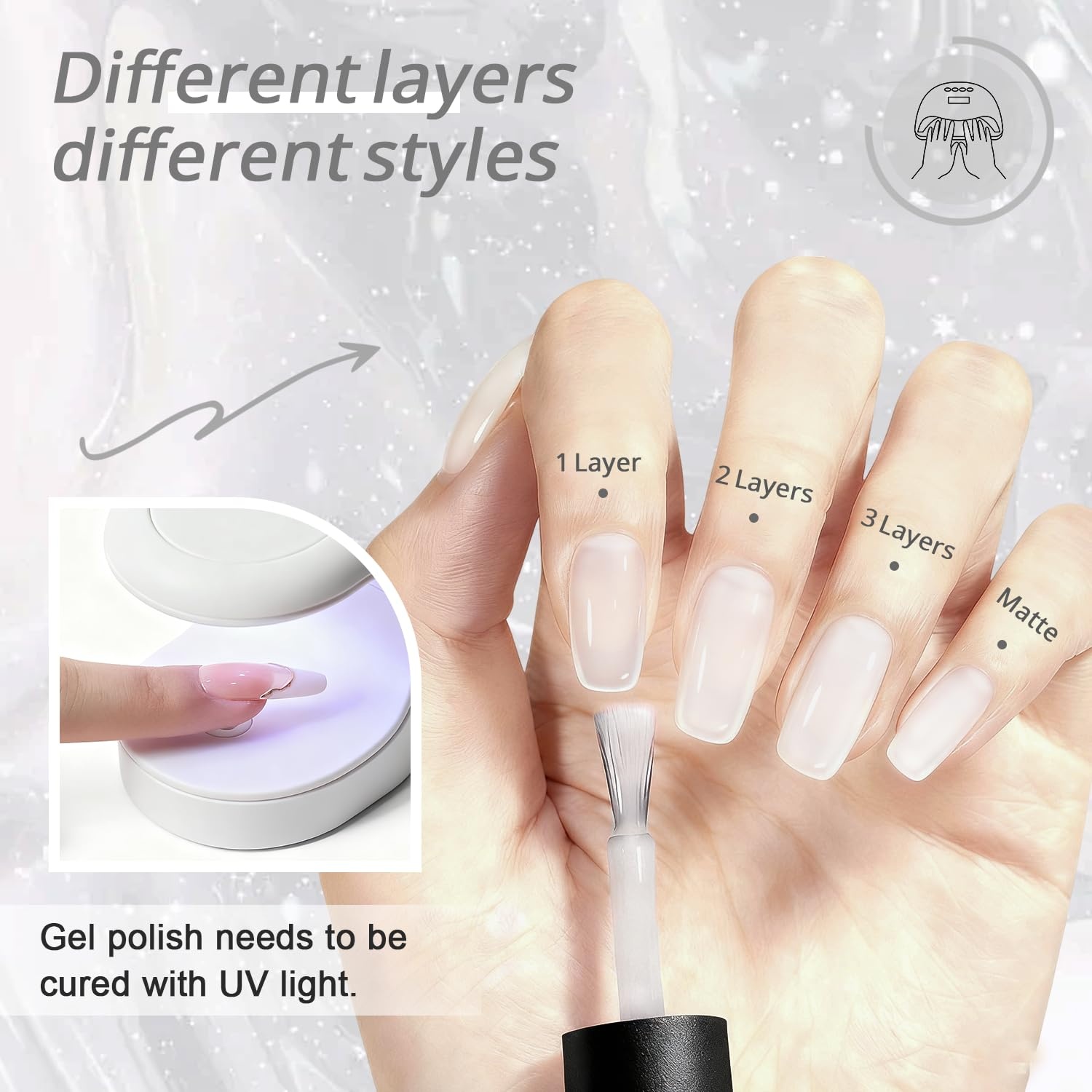 JODSONE White Gel Nail Polish 18ml Gel Polish White Soak Off U V Lamp Gel Polish Art Manicure Salon DIY at Home(Jelly White) - view 2