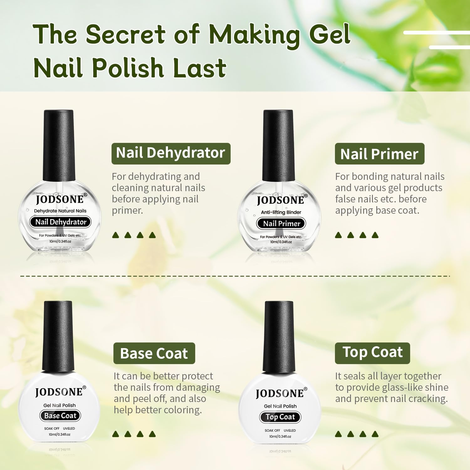 JODSONE 4 Bottles of 15 Capacities of Nail Dehydrator Nail Primer Base Top Coat Long Lasting and Easy to Apply Large Bottle(4 Pcs 10ml-DPBT) - view 4
