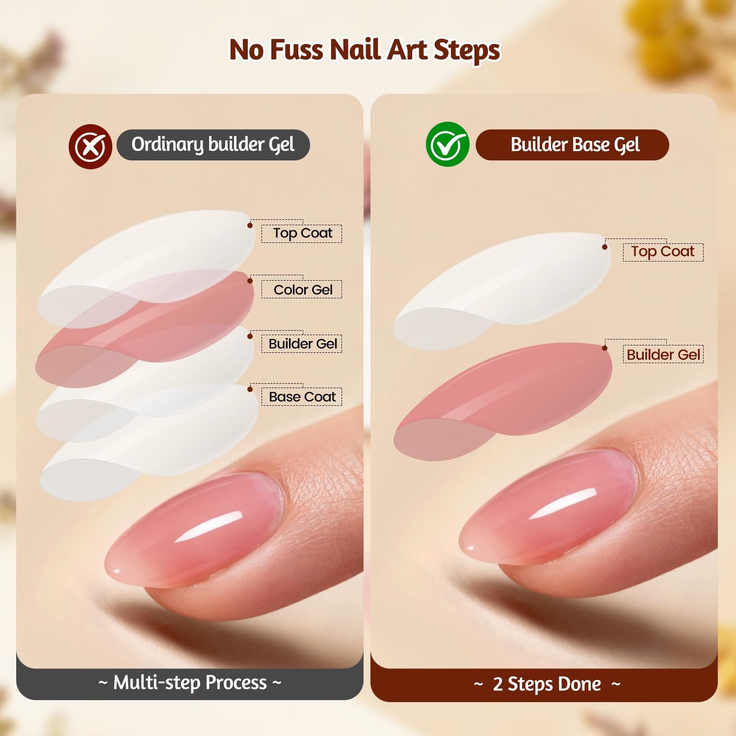 JODSONE 20 Glitter Color Gel Nail Polish Kit 3 Bottles of No Wipe Base Coat Glossy and Matte Top Coat Gel Polish Set High Shine Gorgeous(10COLOR-Builder Gel-BG) - view 2