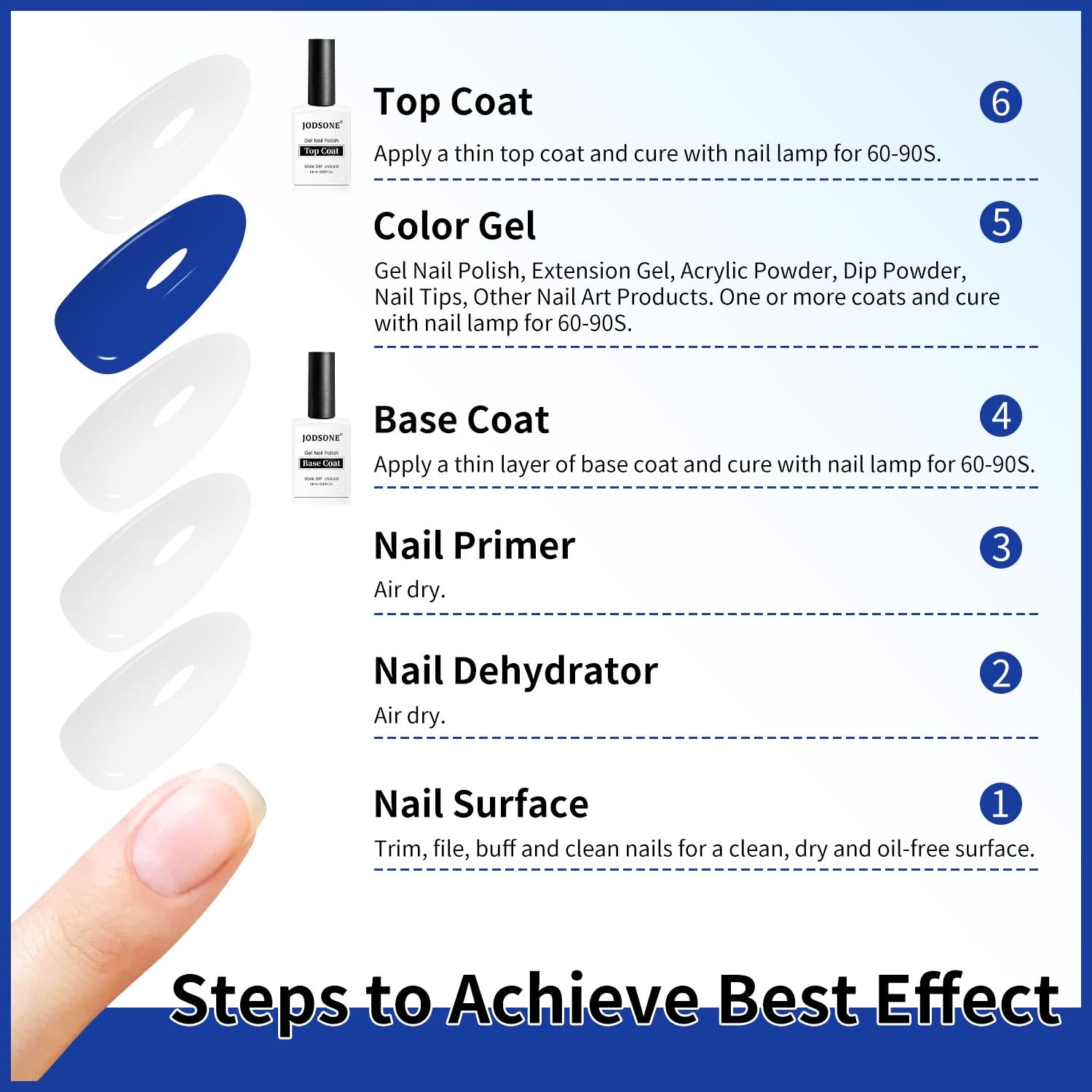 JODSONE 2 Bottles 18ml Top Coat Base Coat Gel Polish Set Compatible for Nail Salon Bright Surface, Girl Gift and At Home DIY Need U V Lamp Curing(18ML-BT-1) - view 5
