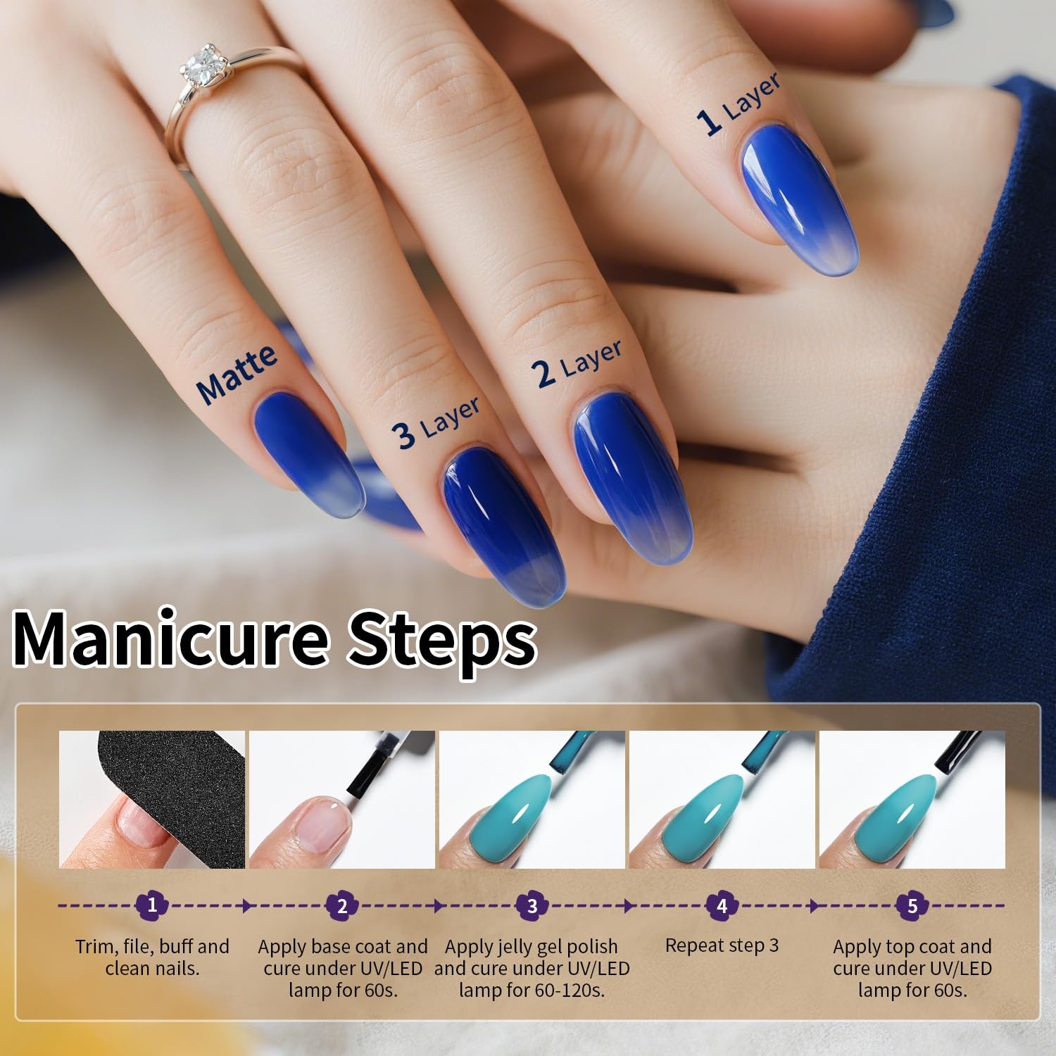 JODSONE 32 Colors Gel Nail Polish Kit with Base Coat Matte Glitter Top Coat Soak Off Manicure Tools Manicure Salon DIY at Home(B28) - view 6